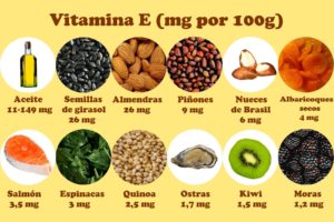Covid-19 vitamina E Sistema Inmunitario